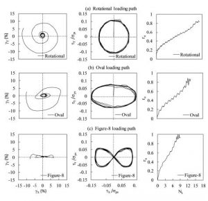 Geocomp-Bidirectional-Cyclic-Simple-Shear-BDCDSS_Graphs