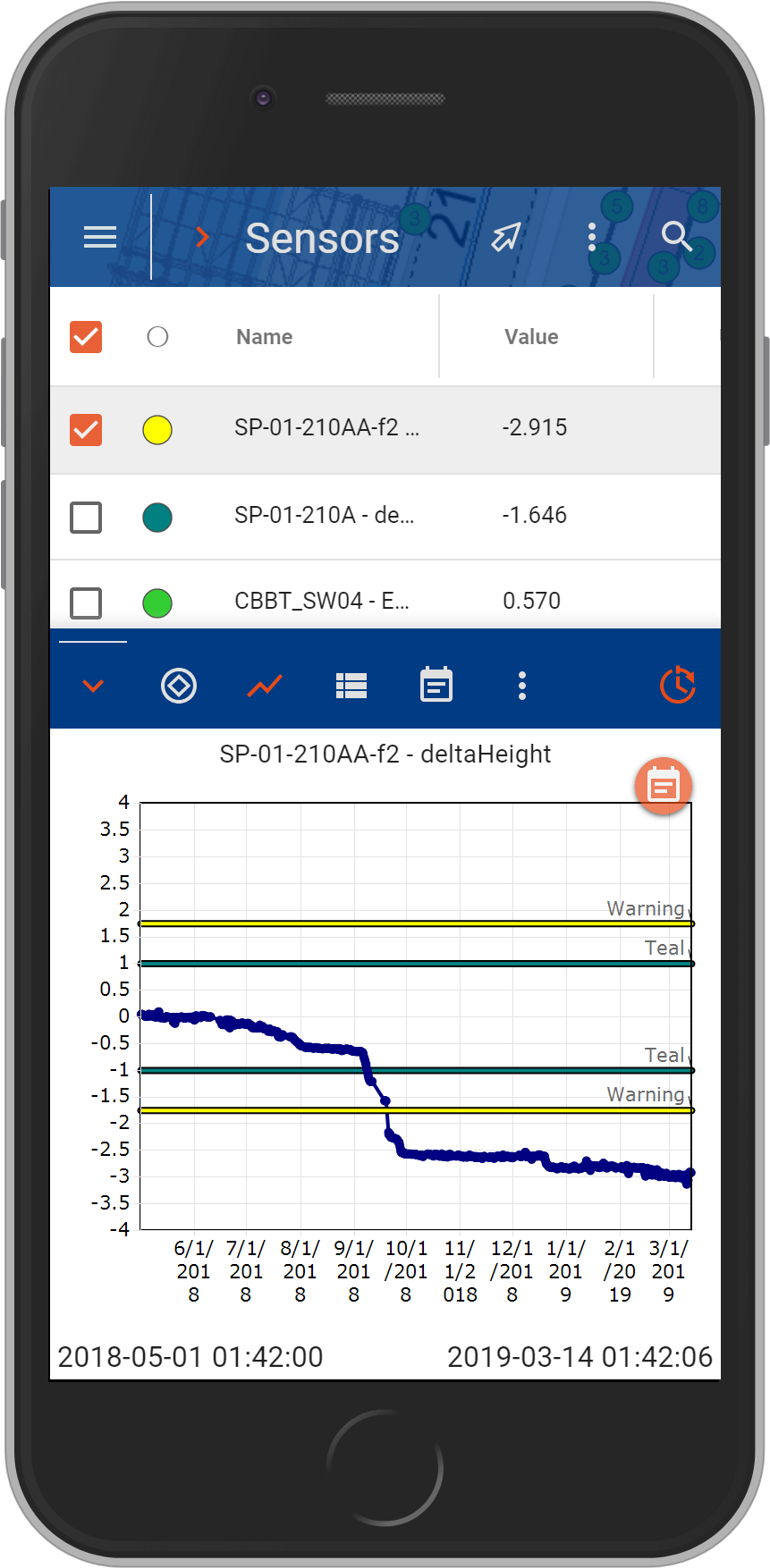 Sensor data analysis on mobile view